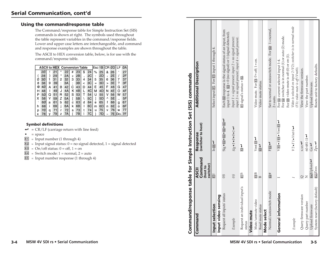 Extron electronic MSW 4V SDI rs Serial Communication, cont’d, Using the command/response table, Symbol definitions 