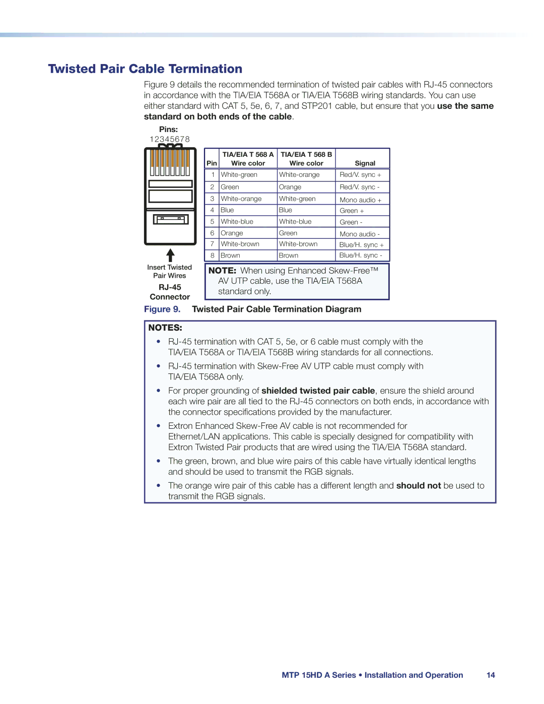 Extron electronic MTP 15 HD A manual Twisted Pair Cable Termination Diagram 