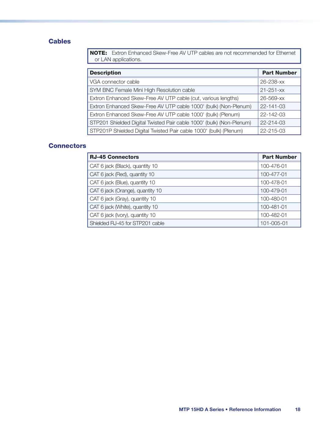 Extron electronic MTP 15 HD A manual Cables, RJ-45 Connectors 