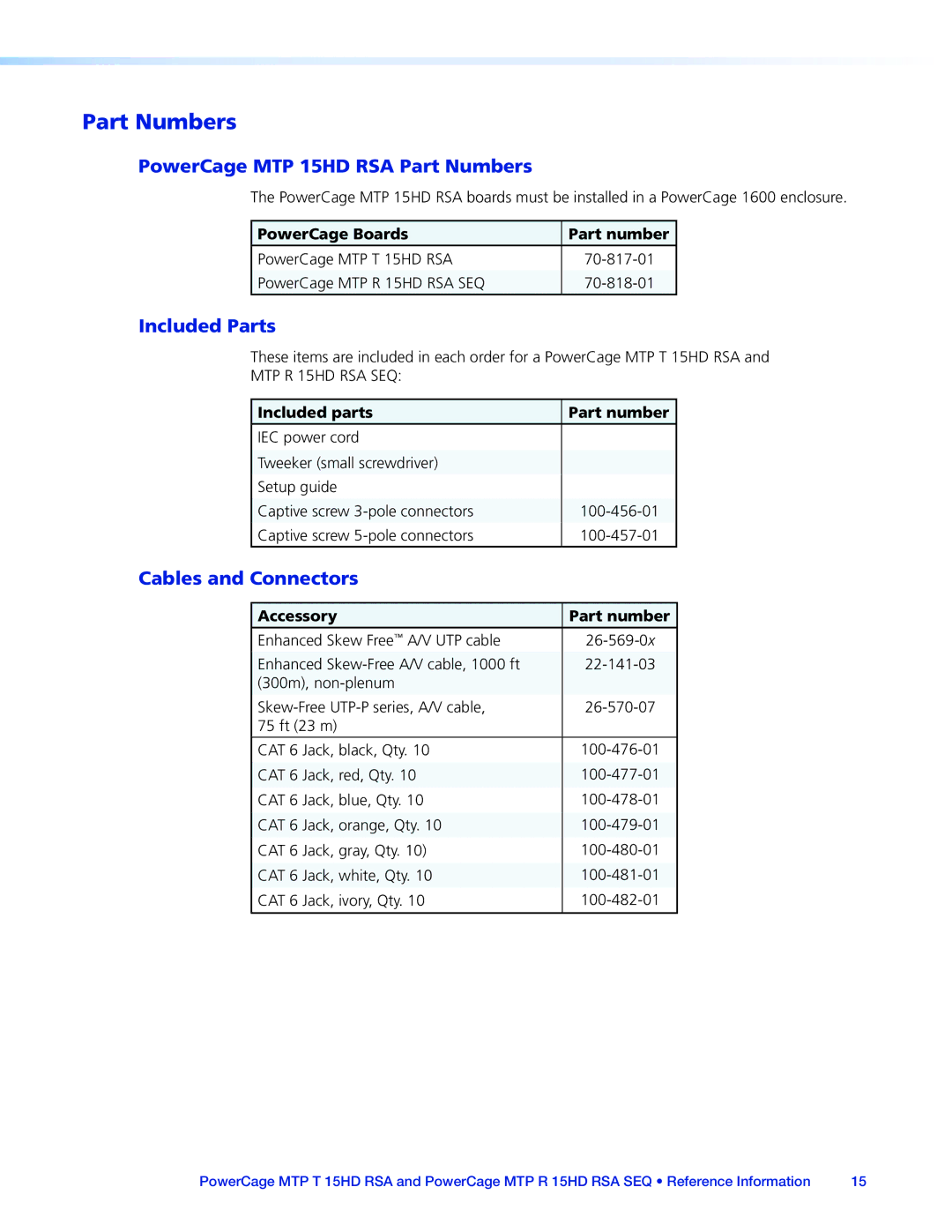 Extron electronic manual PowerCage MTP 15HD RSA Part Numbers, Included Parts, Cables and Connectors 