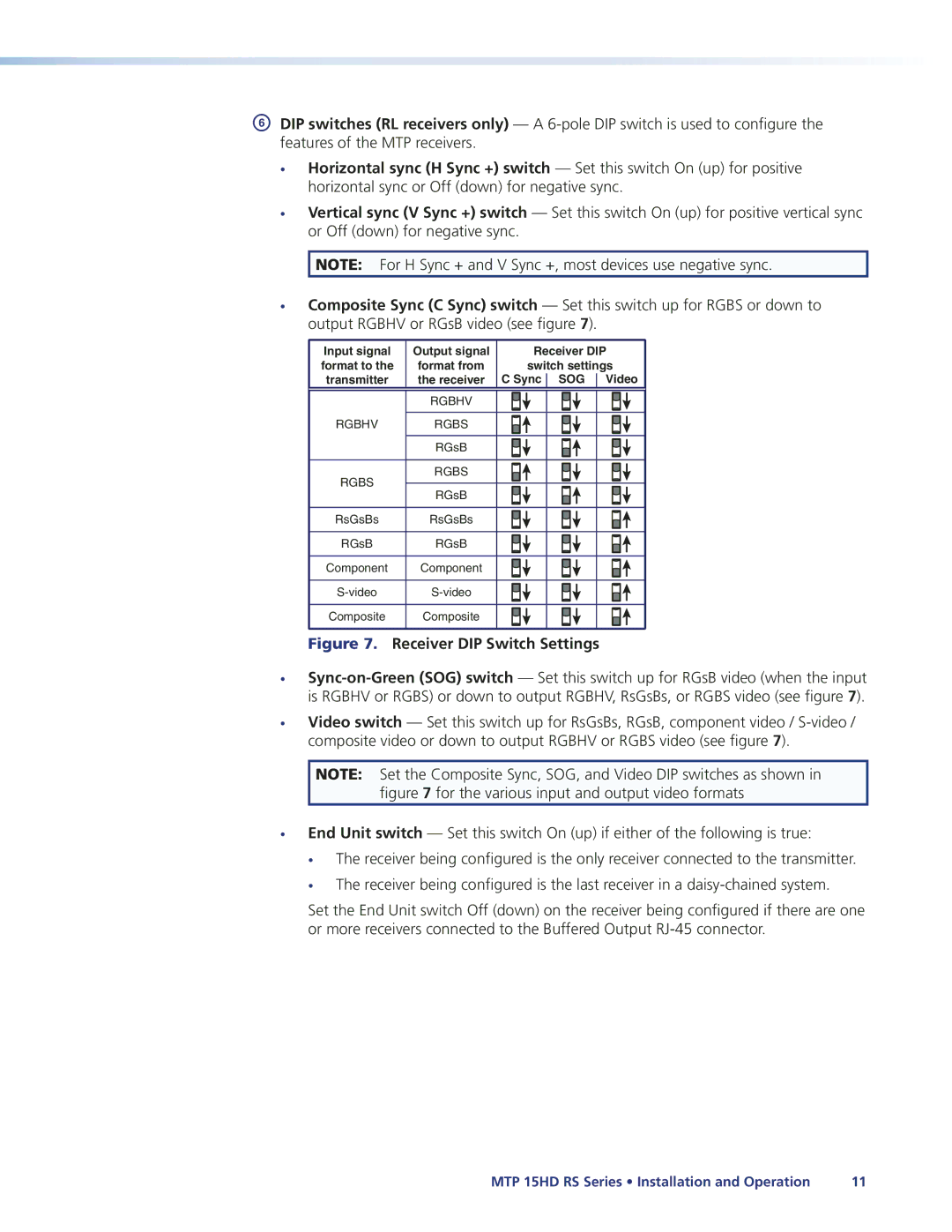 Extron electronic MTP 15HD manual Receiver DIP Switch Settings 