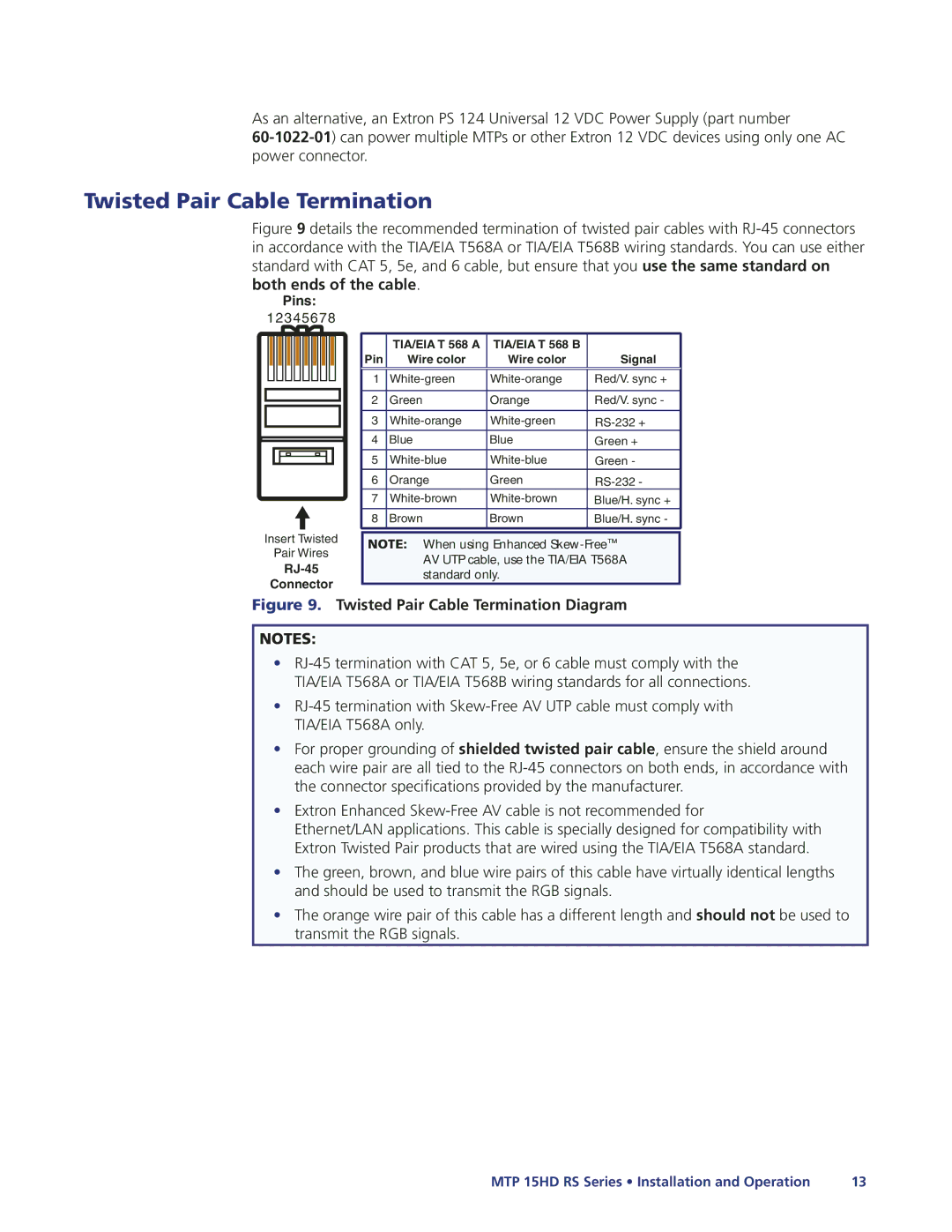 Extron electronic MTP 15HD manual Twisted Pair Cable Termination Diagram 