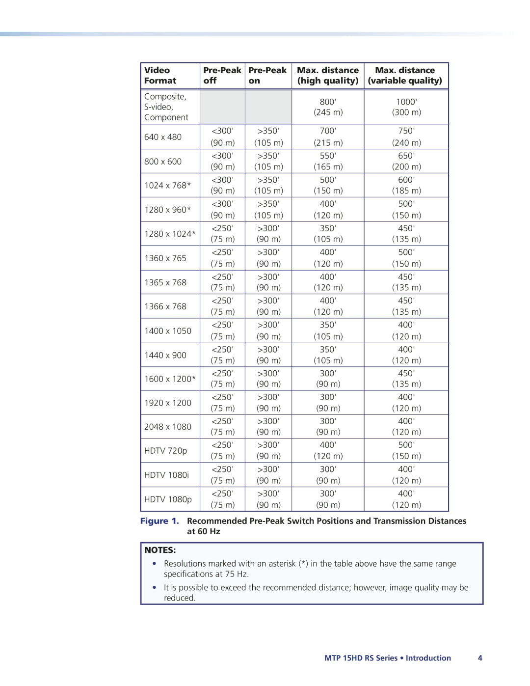 Extron electronic manual MTP 15HD RS Series Introduction 