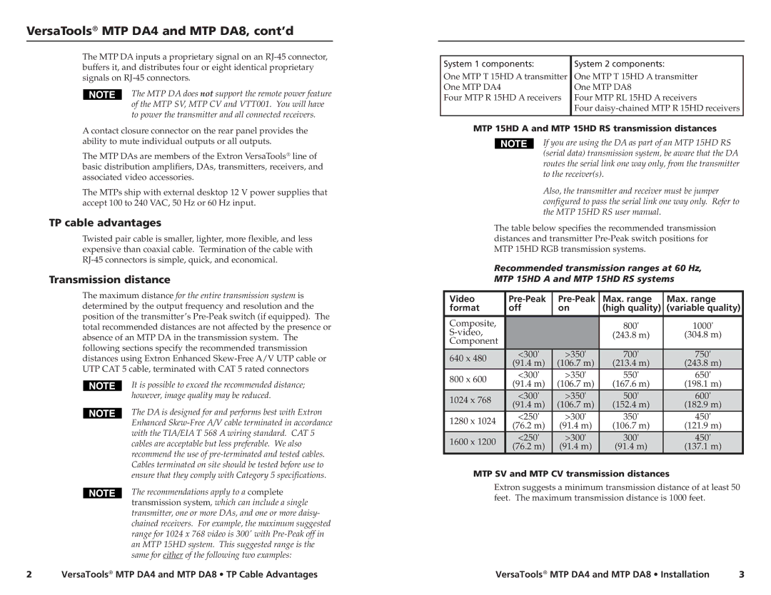 Extron electronic MTP DA8, MTP DA4 manual TP cable advantages, Transmission distance, Video Pre-Peak, Max. range Format Off 