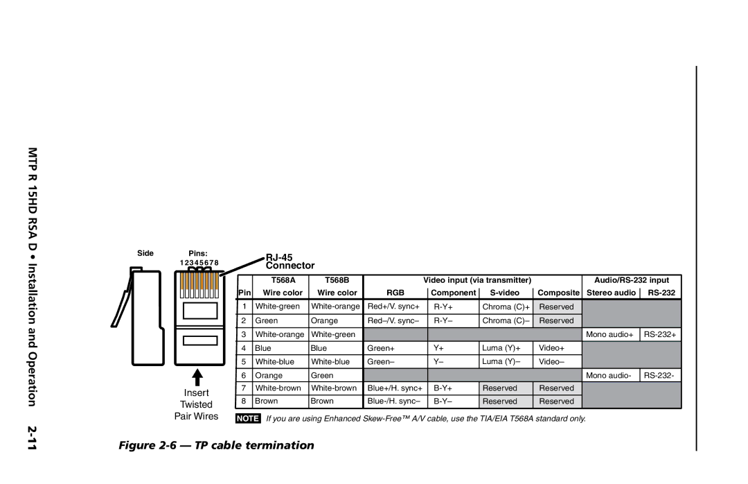 Extron electronic MTP R 15HD RSA D user manual TP cable termination 