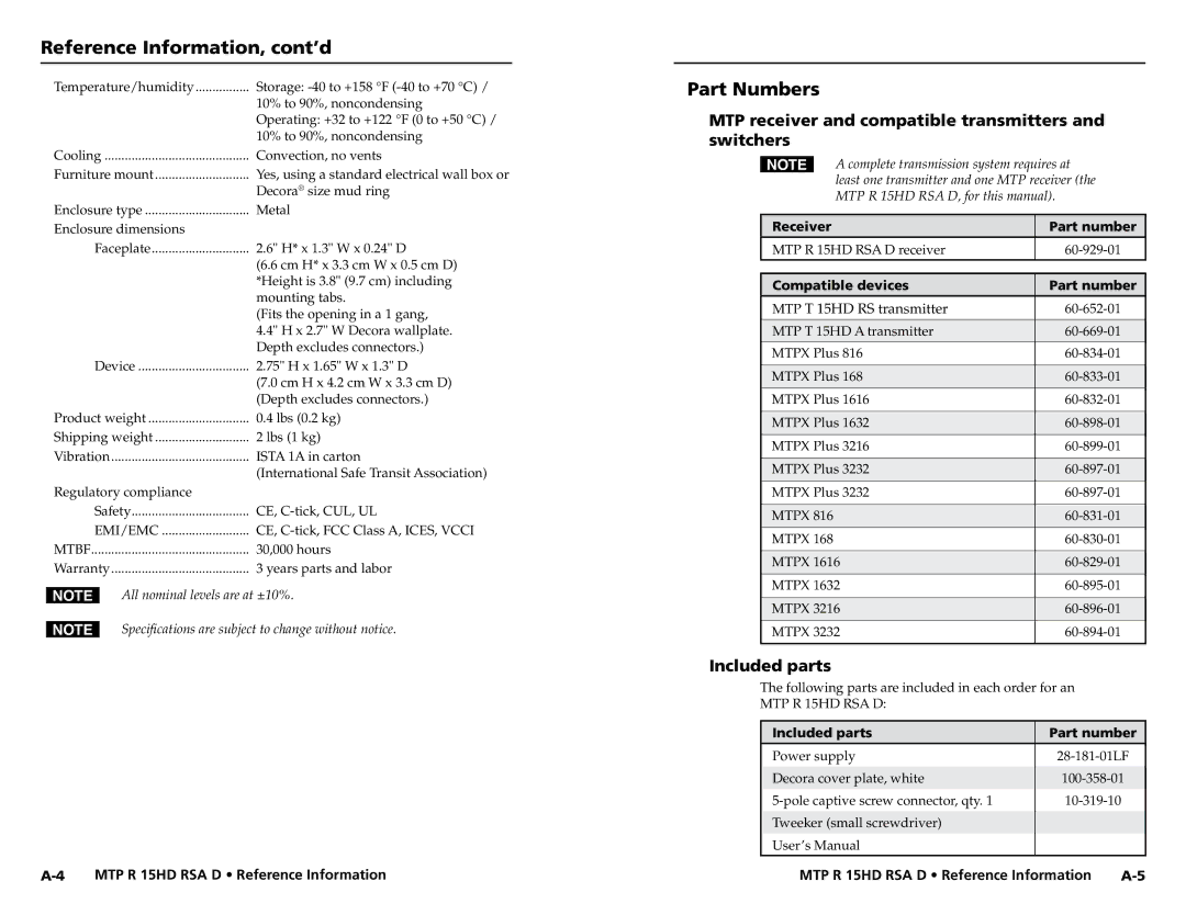 Extron electronic MTP R 15HD RSA D user manual Reference Information, cont’d, Part Numbers, Included parts 