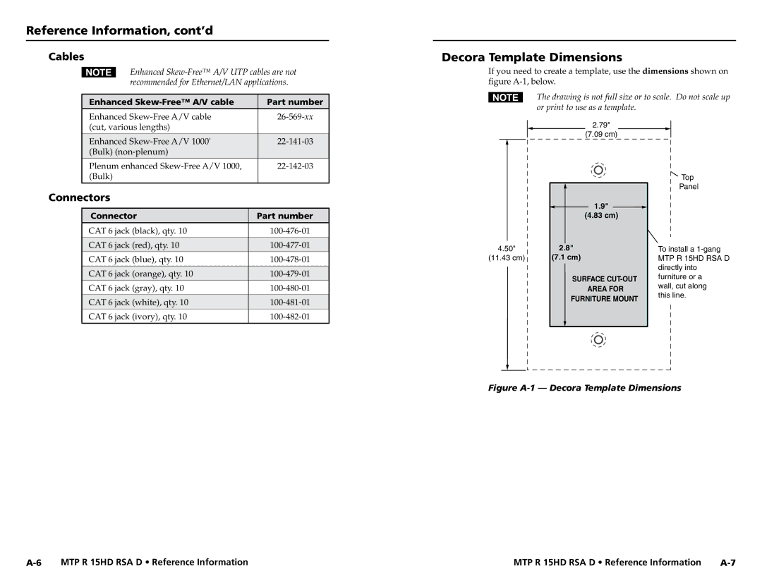 Extron electronic MTP R 15HD RSA D user manual Decora Template Dimensions, Cables, Connectors 