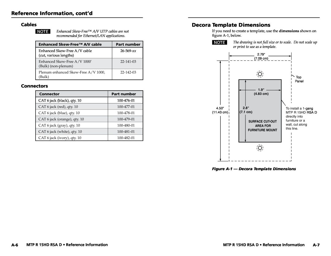 Extron electronic MTP R 15HD RSA D Decora Template Dimensions, Cables, Connectors, Reference Information, cont’d 