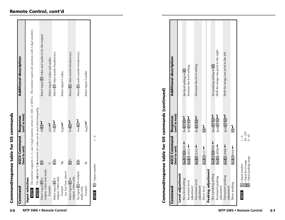 Extron electronic MTP SW6 Command/response table for SIS commands, Input selection, Level adjustment, Peaking adjustment 