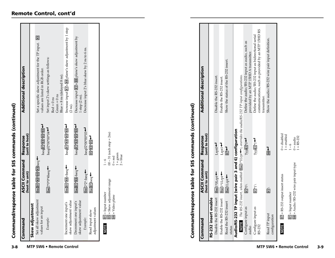 Extron electronic MTP SW6 Skew adjustment, RS-232 insert enable, Audio/RS-232 TP input wire pair 3 and 6 configuration 