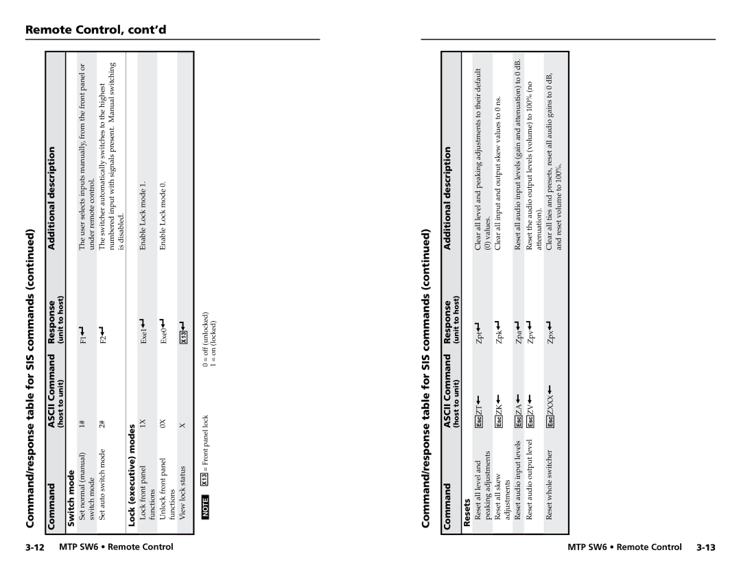 Extron electronic MTP SW6 user manual Switch mode SW6, Lock executive modes, Resets 