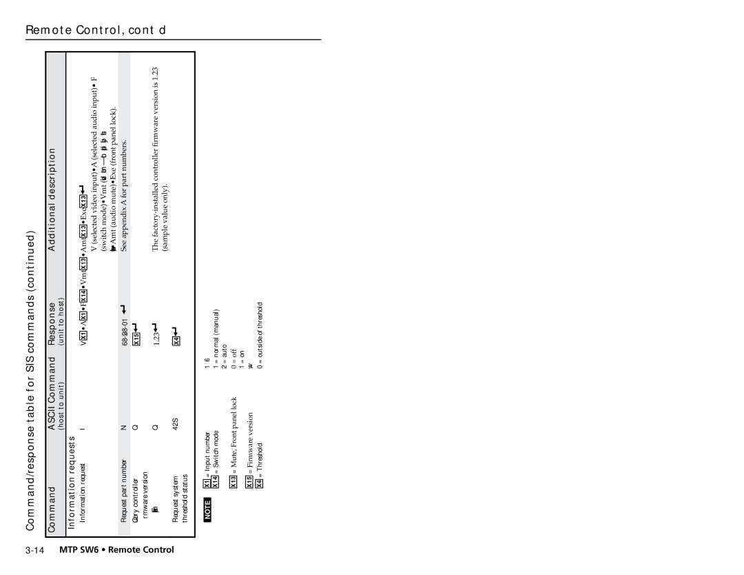 Extron electronic MTP SW6 user manual VX!AX!FX1$VmtX1#AmtX1#ExeX1#, Information requests 