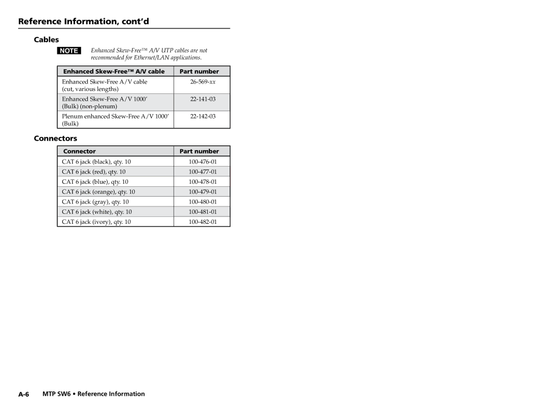 Extron electronic MTP SW6 user manual Cables, Connectors, Enhanced Skew-Free A/V cable Part number, Connector Part number 