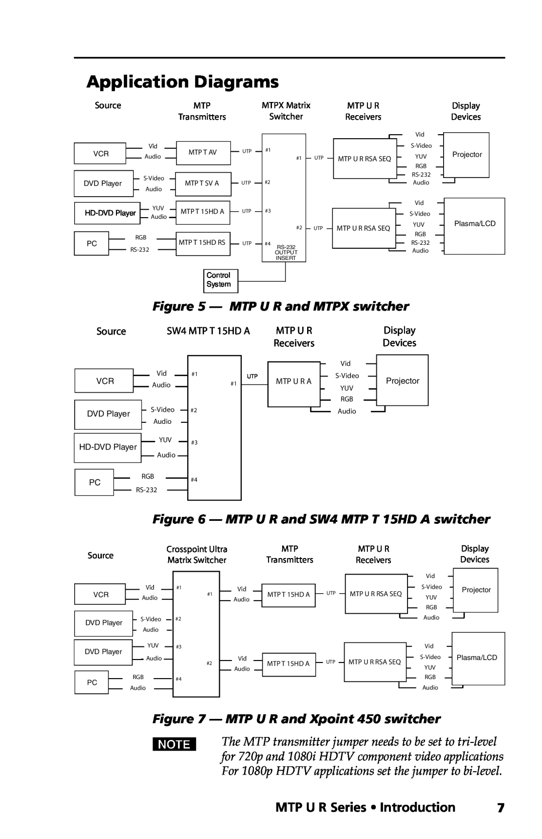 Extron electronic MTP U R RSA SEQ Application Diagrams, MTP U R Series Introduction, MTP U R and MTPX switcher, Source 