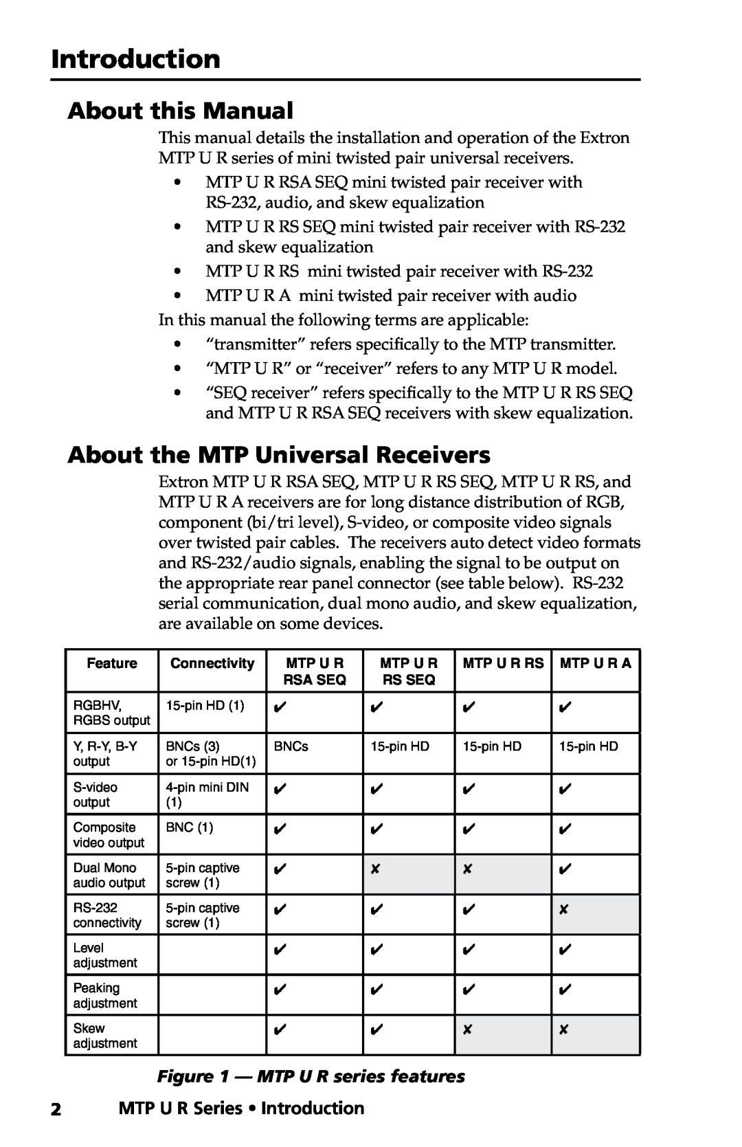 Extron electronic MTP U R RS SEQ, MTP U R A manual Introduction, About this Manual, About the MTP Universal Receivers 