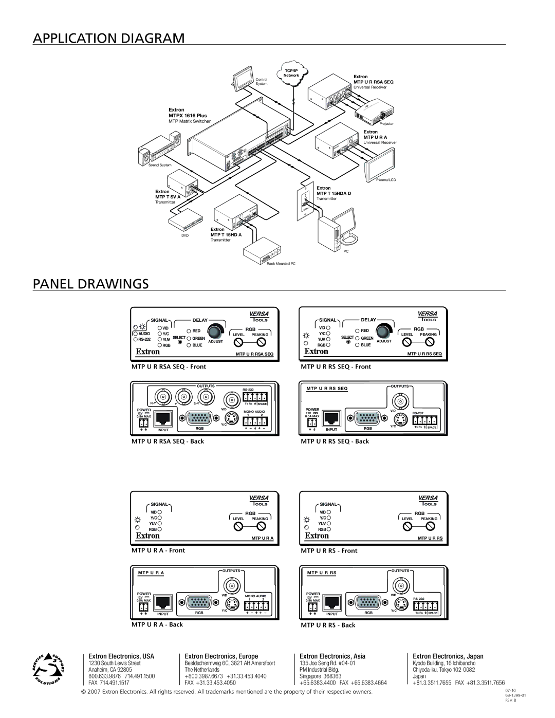 Extron electronic MTP U Series manual Application Diagram, Panel drawings 