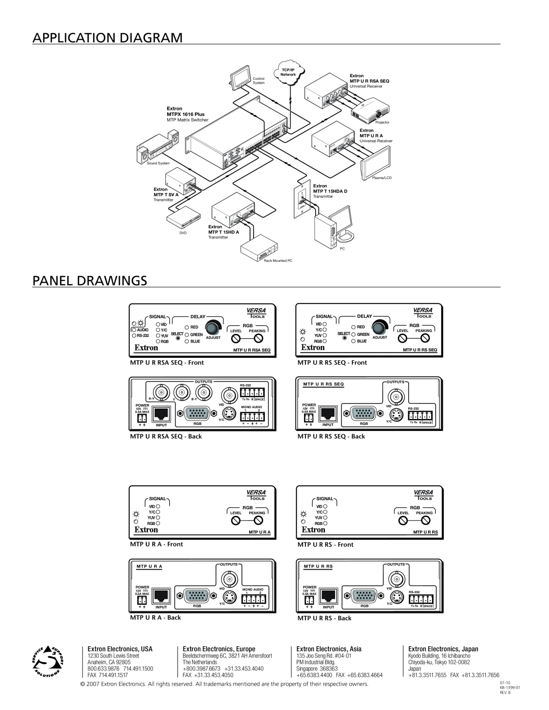 Extron electronic MTP U Series Application Diagram, Panel drawings, Extron Electronics, USA, Extron Electronics, Europe 