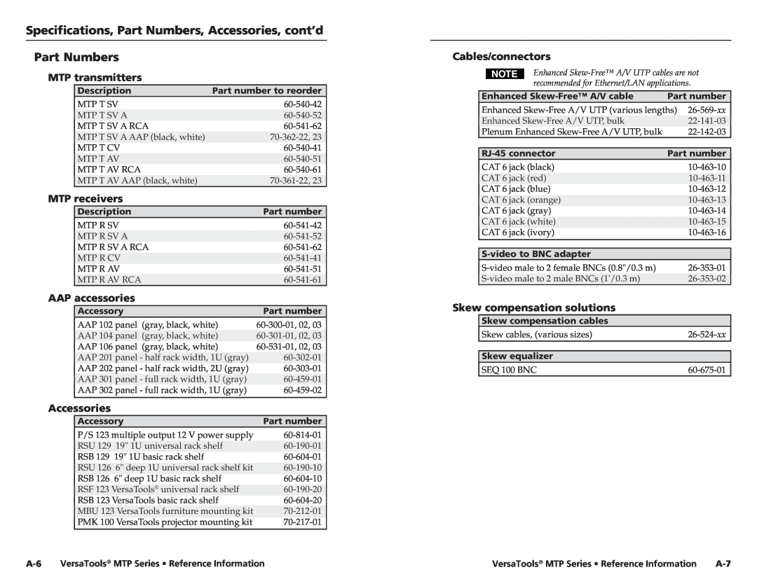 Extron electronic manual Specifications, Part Numbers, Accessories, cont’d Part Numbers, MTP transmitters, MTP receivers 