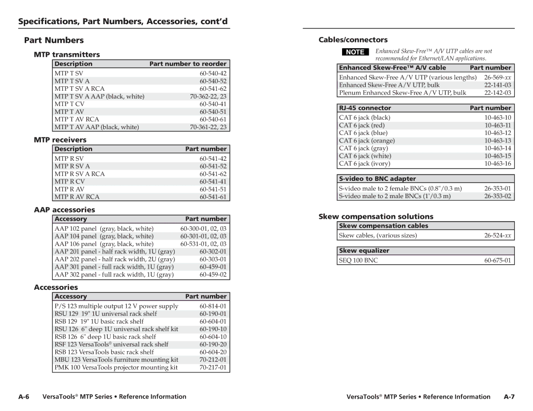 Extron electronic manual MTP transmitters, MTP receivers, AAP accessories, Accessories, Cables/connectors 