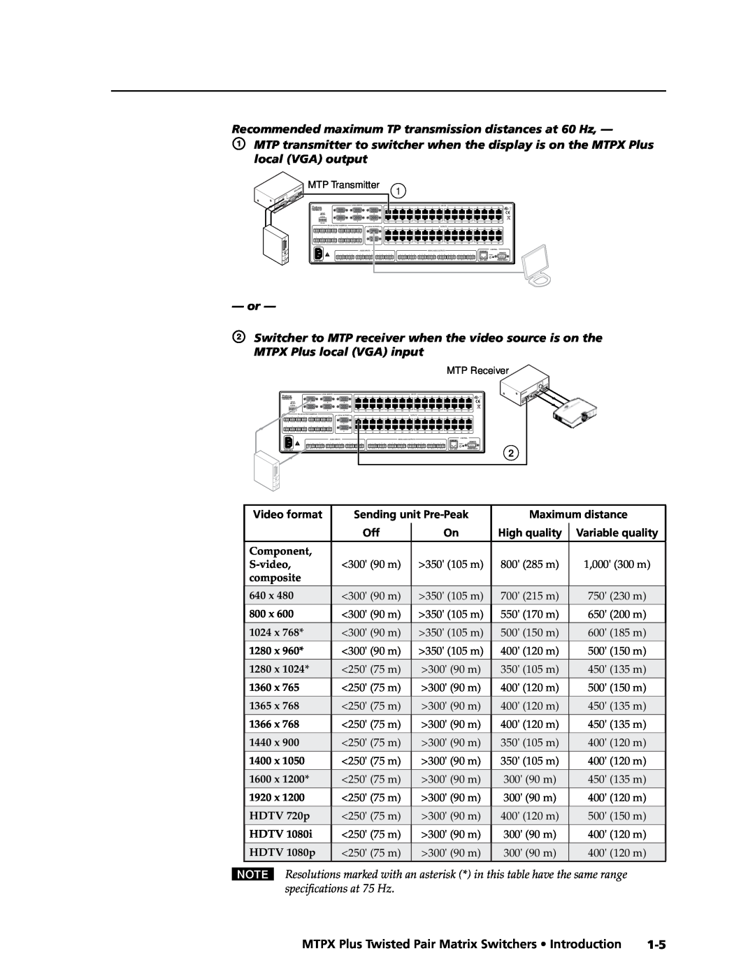 Extron electronic MTPX Plus Series manual Recommended maximum TP transmission distances at 60 Hz, Video format 