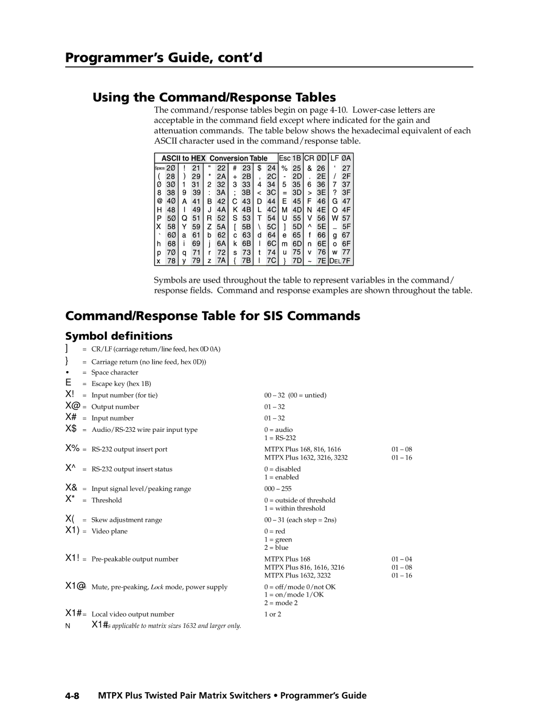 Extron electronic MTPX Plus Series Using the Command/Response Tables, Command/Response Table for SIS Commands, X1 =, X1! = 