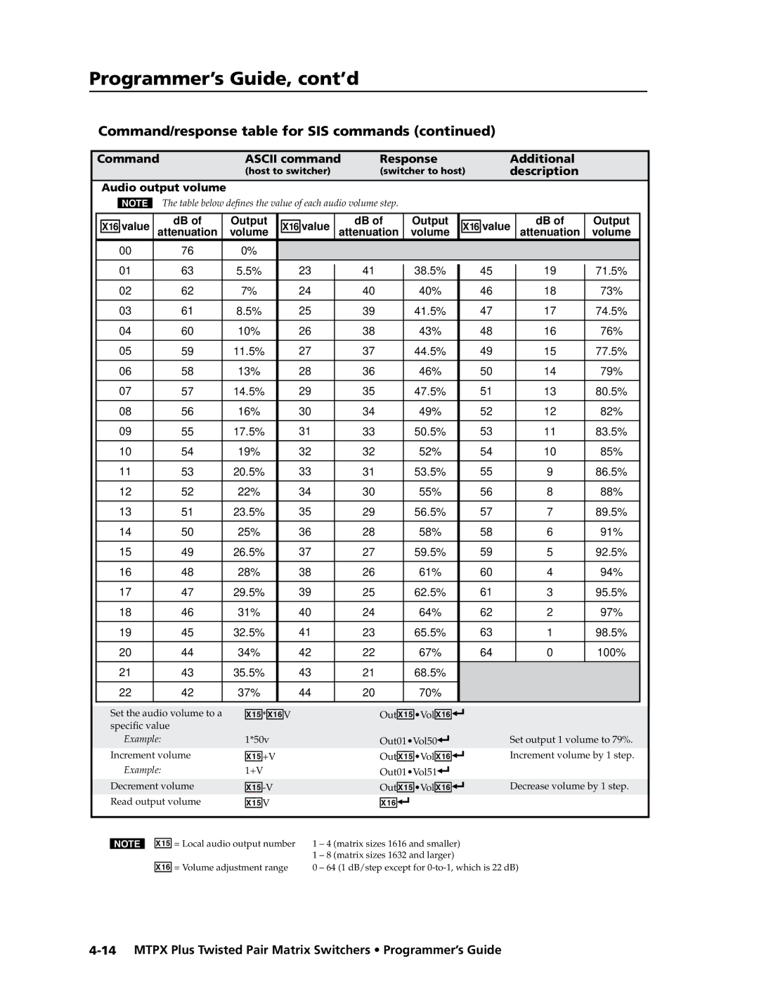 Extron electronic MTPX Plus Series manual X1% *X1 OutX1% VolX1, X1% +V OutX1% VolX1, X1% OutX1% VolX1 