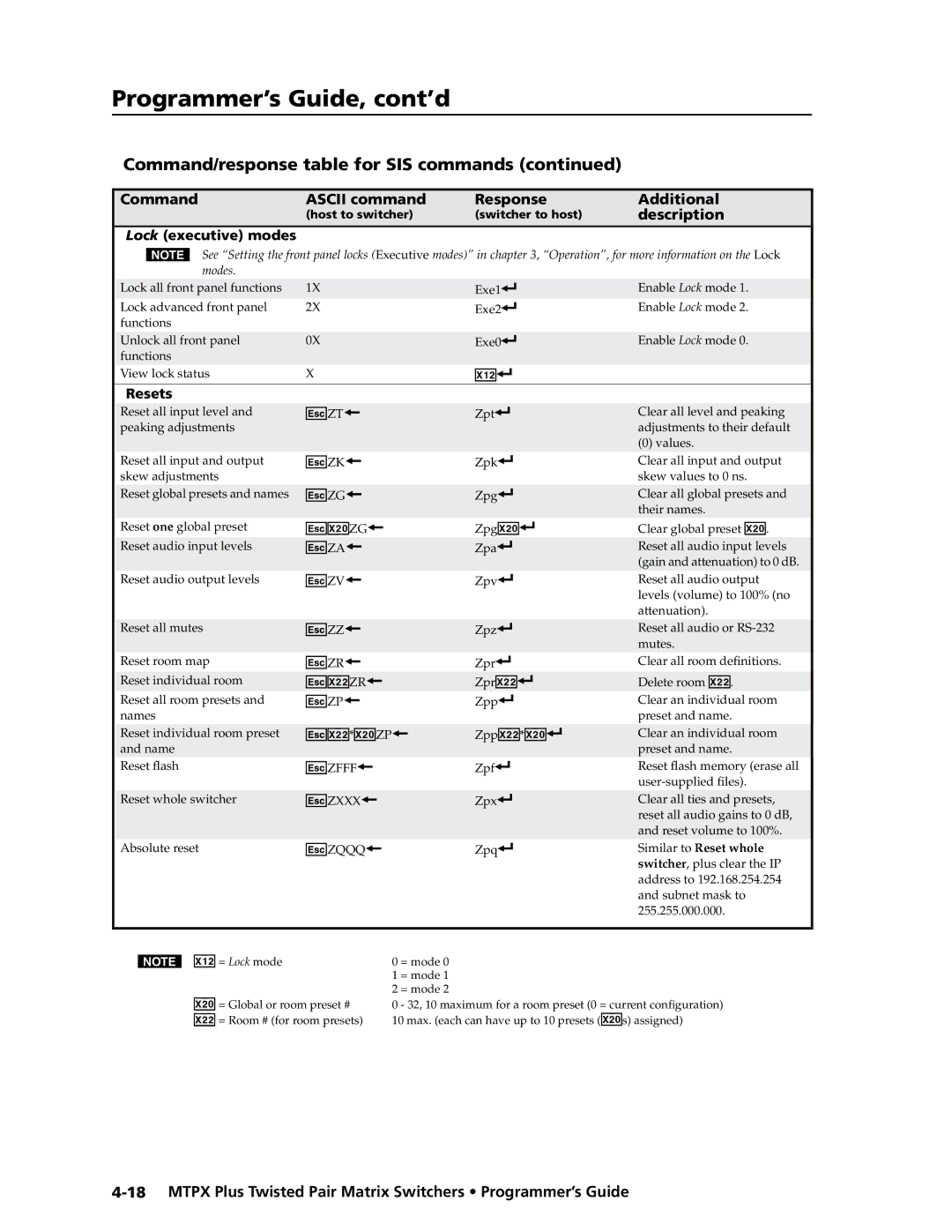 Extron electronic MTPX Plus Series manual EX2@*X2ZP, Lock executive modes 