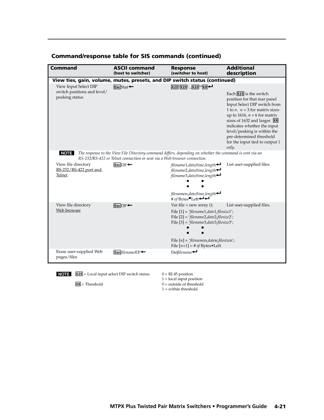 Extron electronic MTPX Plus Series manual Edf 