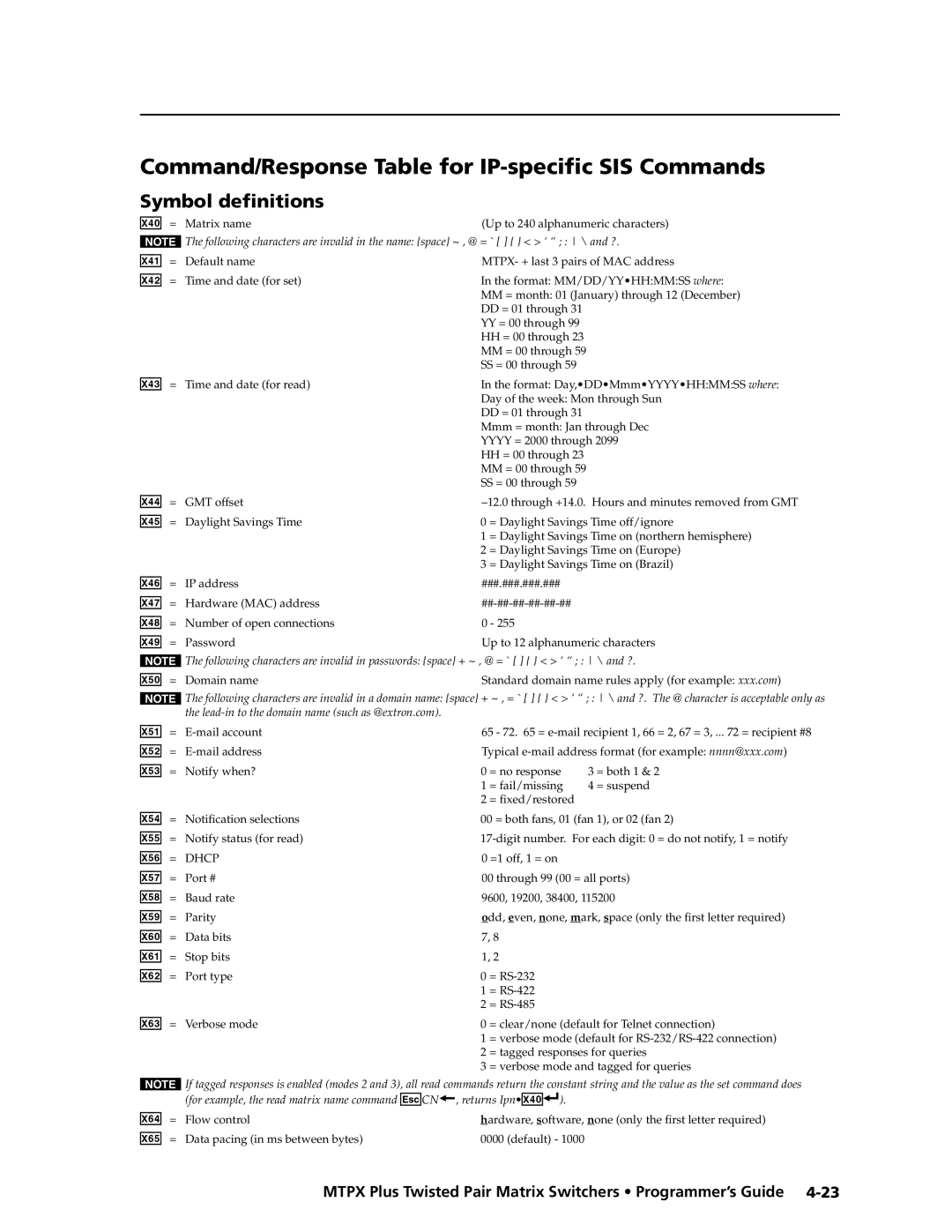 Extron electronic MTPX Plus Series manual Command/Response Table for IP-specific SIS Commands 