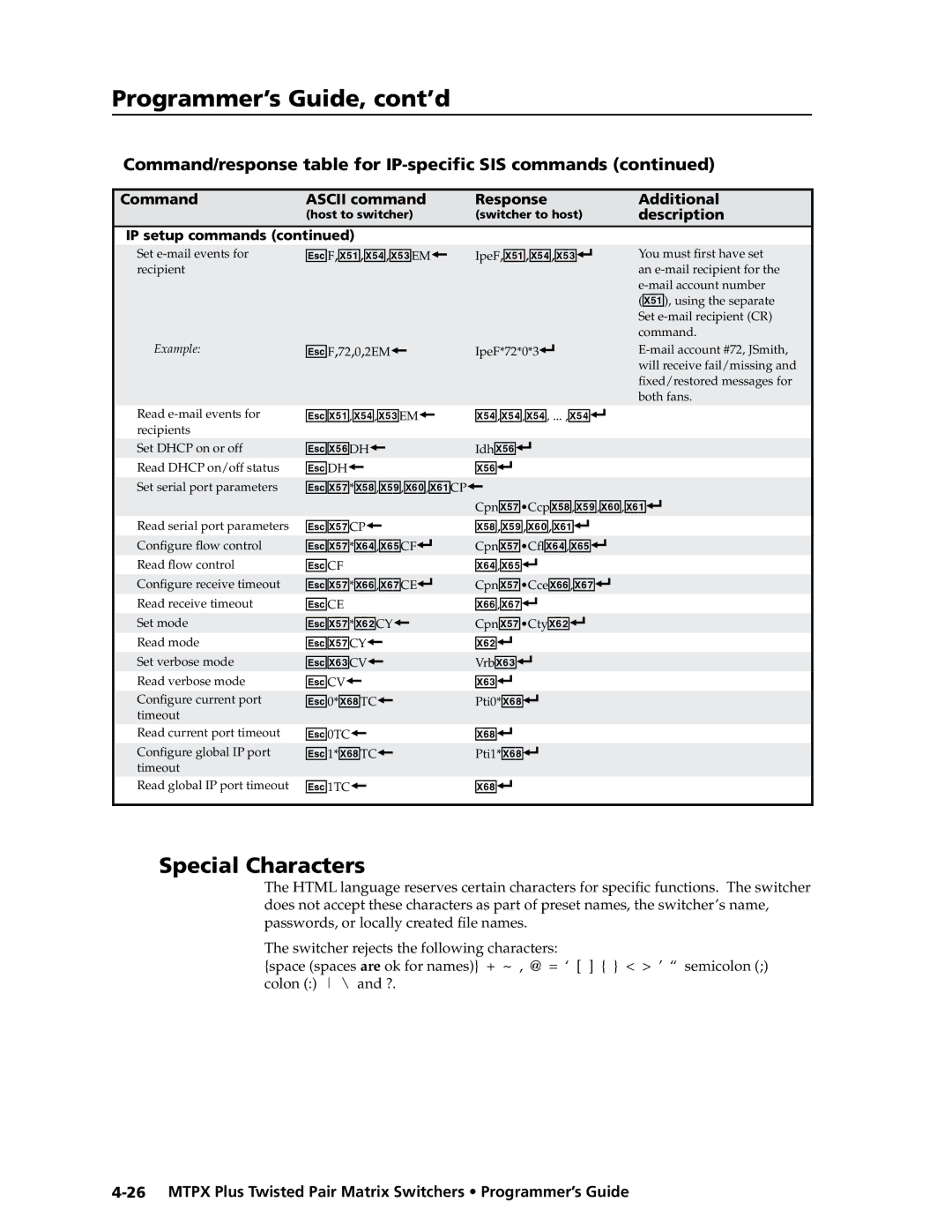 Extron electronic MTPX Plus Series manual Special Characters 