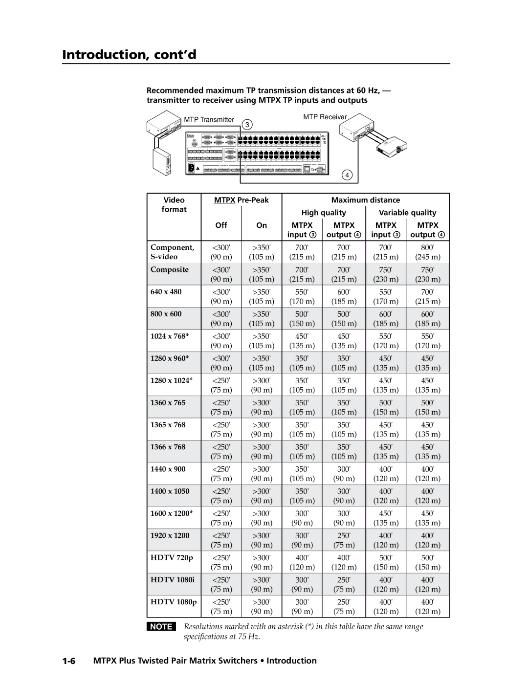 Extron electronic MTPX Plus Series manual Mtpx 