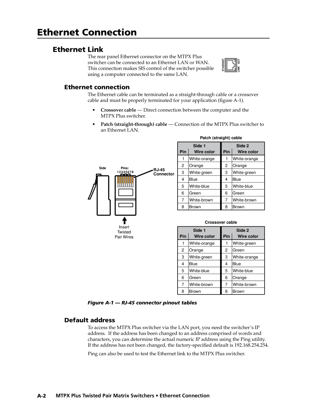 Extron electronic MTPX Plus Series manual Ethernet Link, Default address 