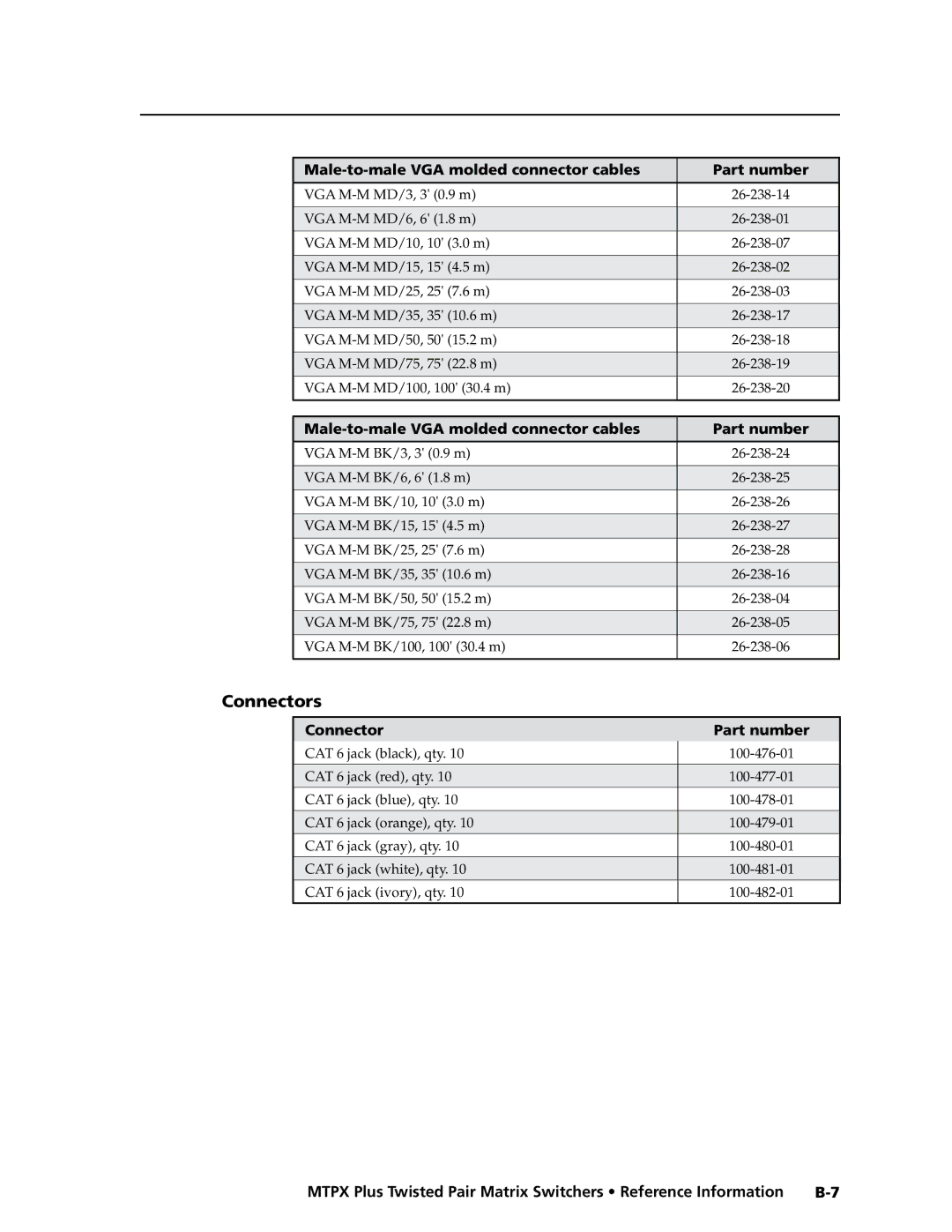 Extron electronic MTPX Plus Series manual Male-to-male VGA molded connector cables Part number, Connector Part number 