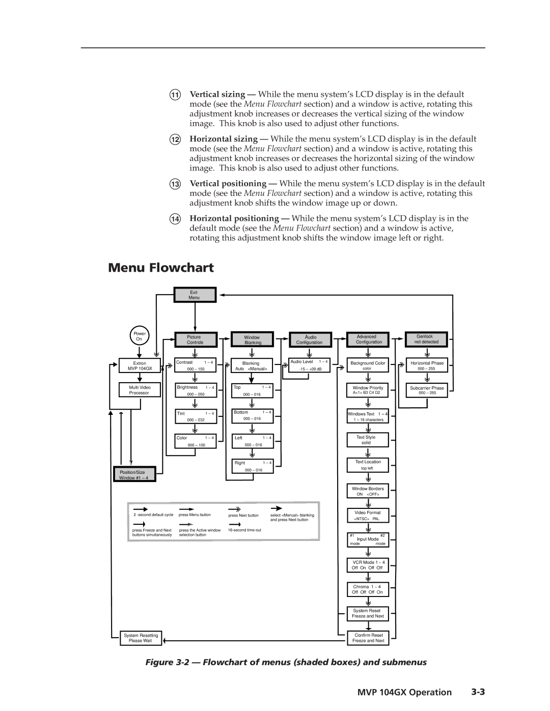 Extron electronic MVP 104GX manual Menu Flowchart 