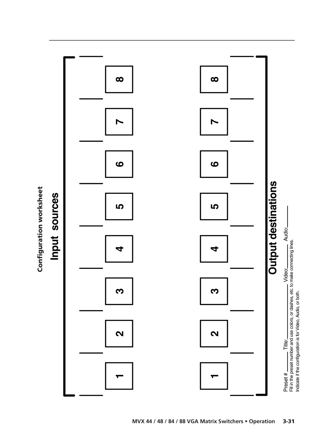 Extron electronic MVX 84, MVX 88, MVX 44, MVX 48 manual Output destinations, Configuration worksheet 