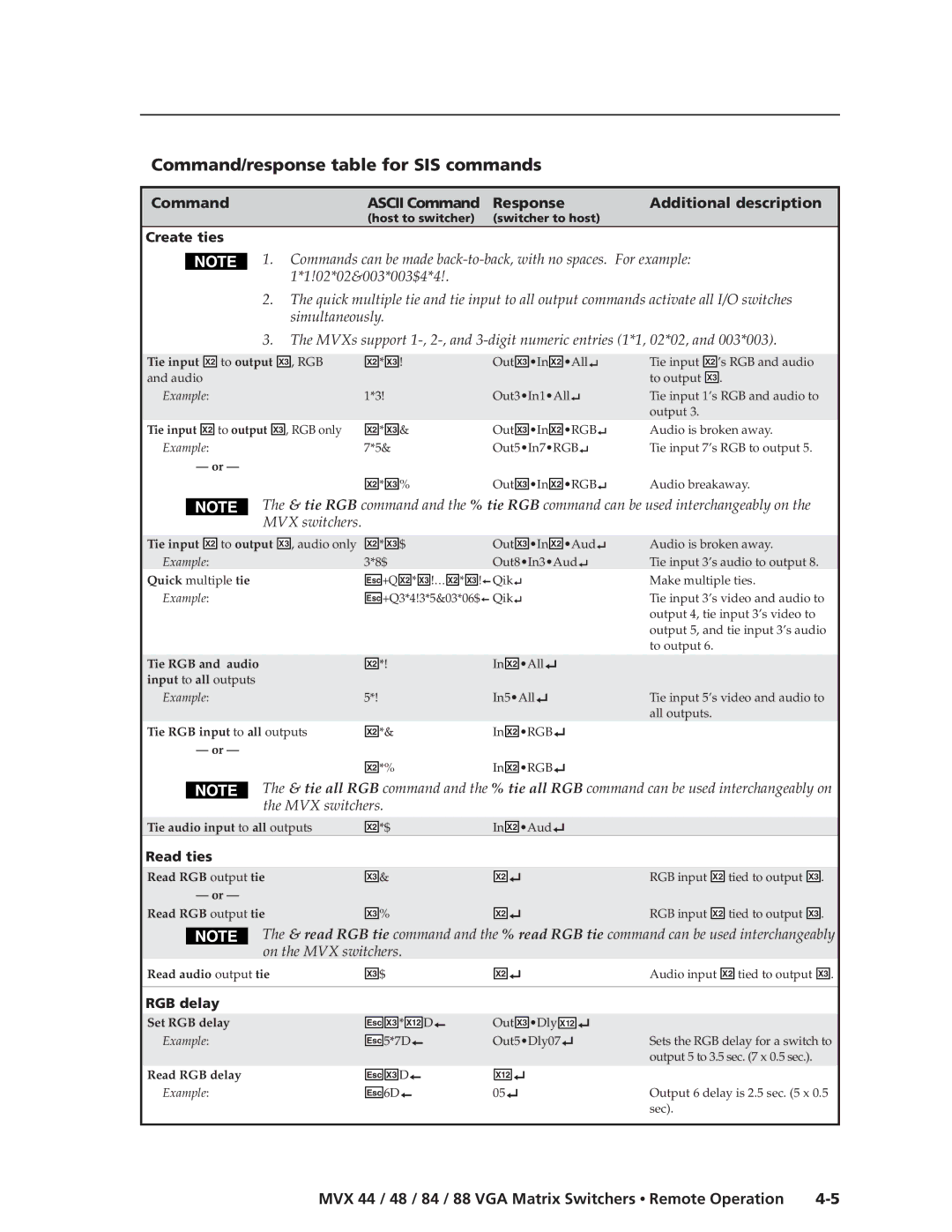 Extron electronic MVX 44 Command/response table for SIS commands, Command Ascii Command Response Additional description 