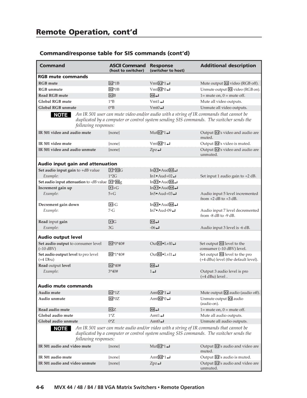 Extron electronic MVX 48, MVX 88, MVX 44, MVX 84 manual Command/response table for SIS commands cont’d 