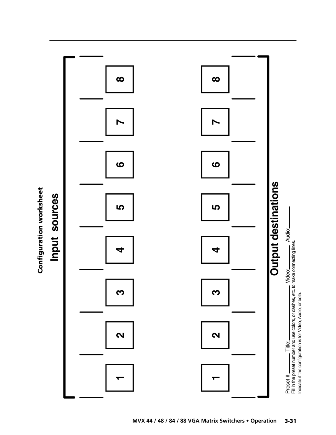 Extron electronic MVX 88 Series manual Input sources Output destinations, Configuration worksheet 