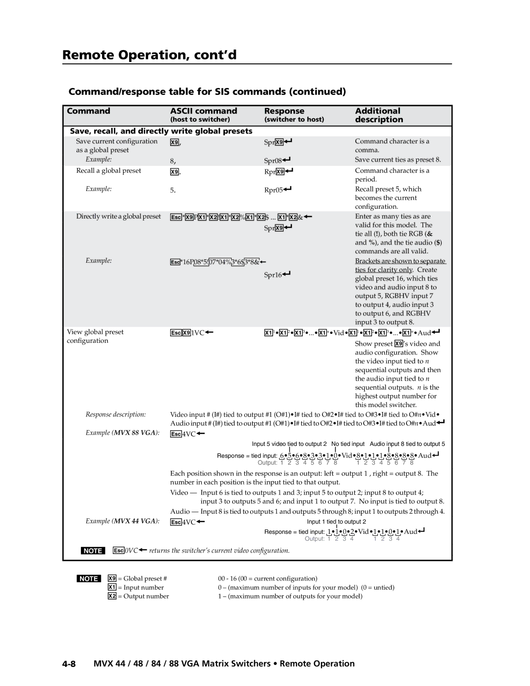 Extron electronic MVX 88 Series manual Preliminary 