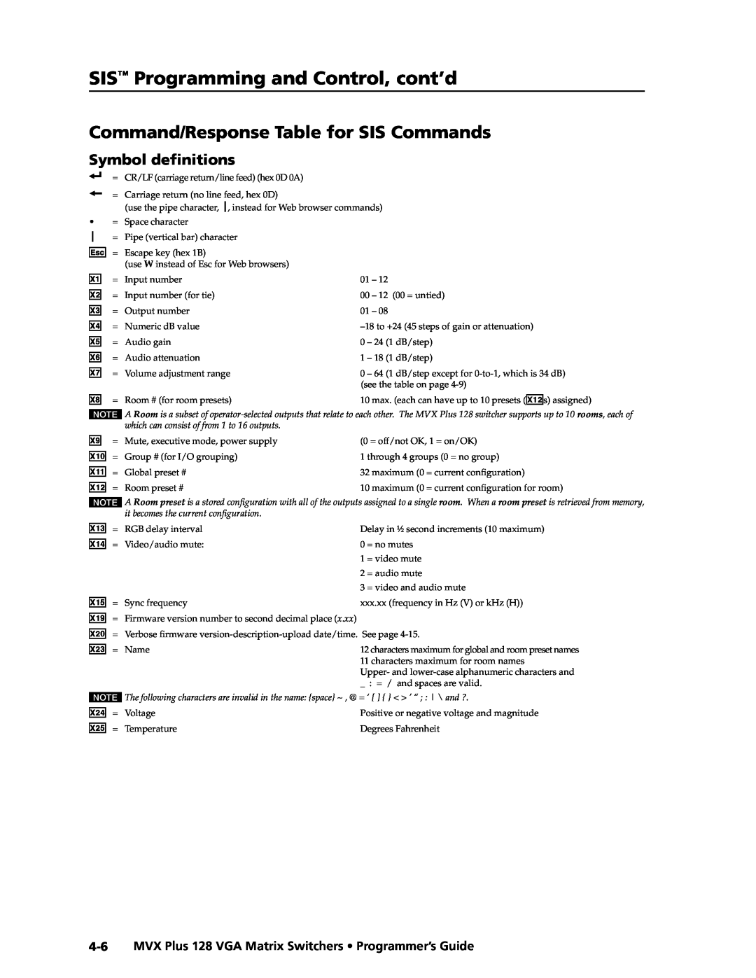 Extron electronic MVX PLUS 128 manual Command/Response Table for SIS Commands, Symbol deﬁnitions 