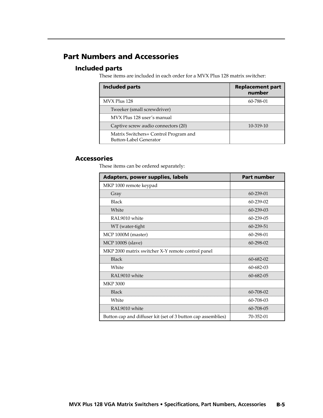 Extron electronic MVX PLUS 128 manual Part Numbers and Accessories, Included parts Replacement part Number 