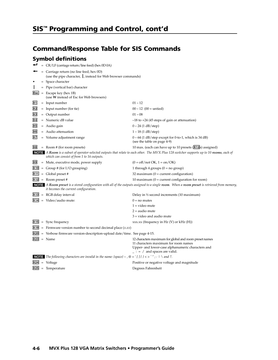 Extron electronic MVX PLUS 128 manual Command/Response Table for SIS Commands, Symbol deﬁnitions 