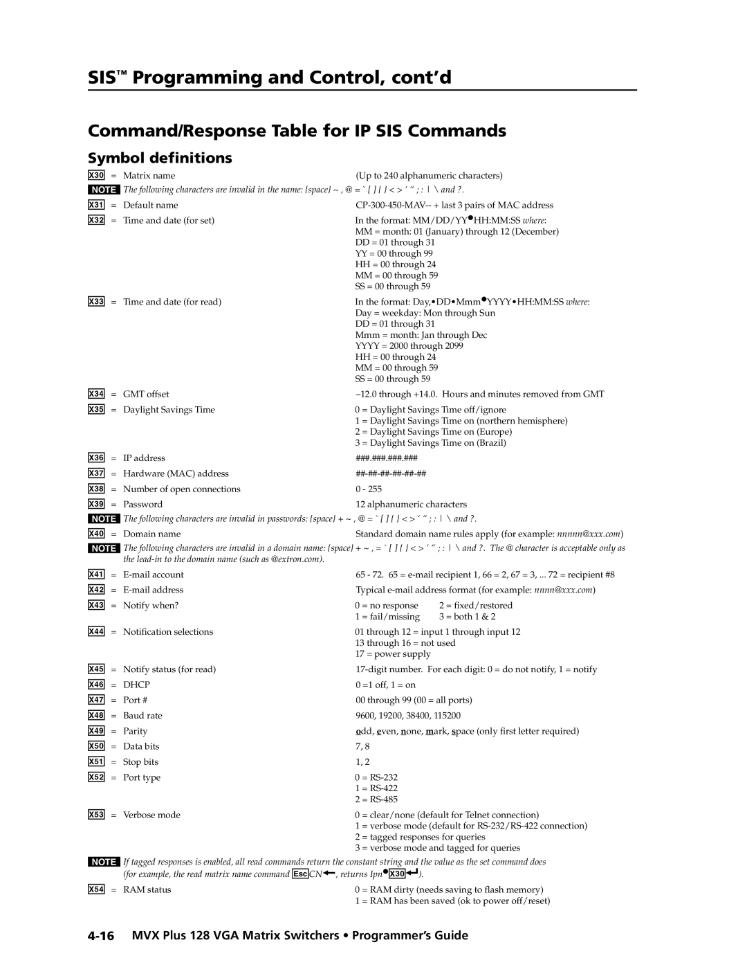 Extron electronic MVX PLUS 128 manual Command/Response Table for IP SIS Commands, X5# 