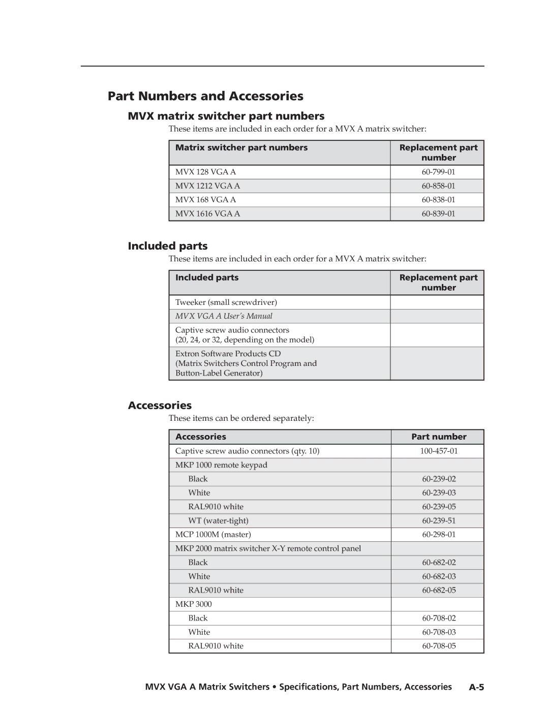 Extron electronic MVX VGA A manual Part Numbers and Accessories, MVX matrix switcher part numbers, Included parts 