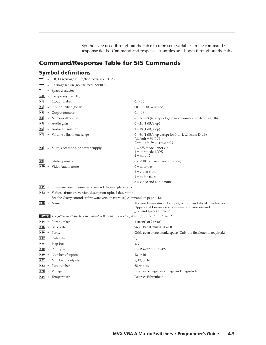 Extron electronic MVX VGA A manual Command/Response Table for SIS Commands, Symbol definitions 