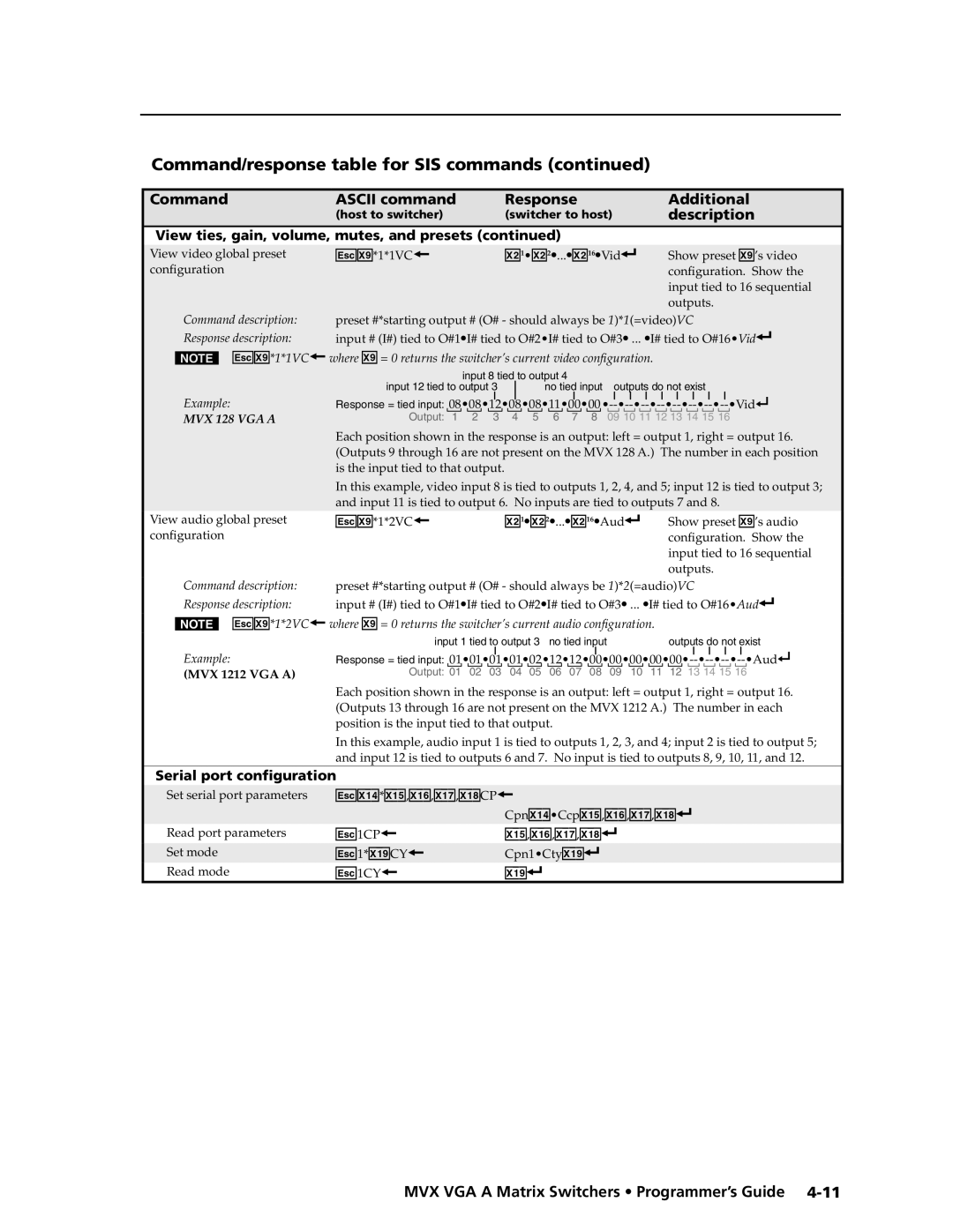 Extron electronic MVX VGA A manual EX1$ *X1% ,X1 ,X1& ,X1* CP CpnX1$ CcpX1% ,X1 ,X1& ,X1 