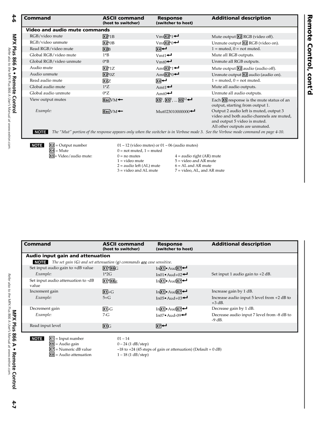 Extron electronic MPX Plus 866 A, N 60-796-01 setup guide Video and audio mute commands, Audio input gain and attenuation 
