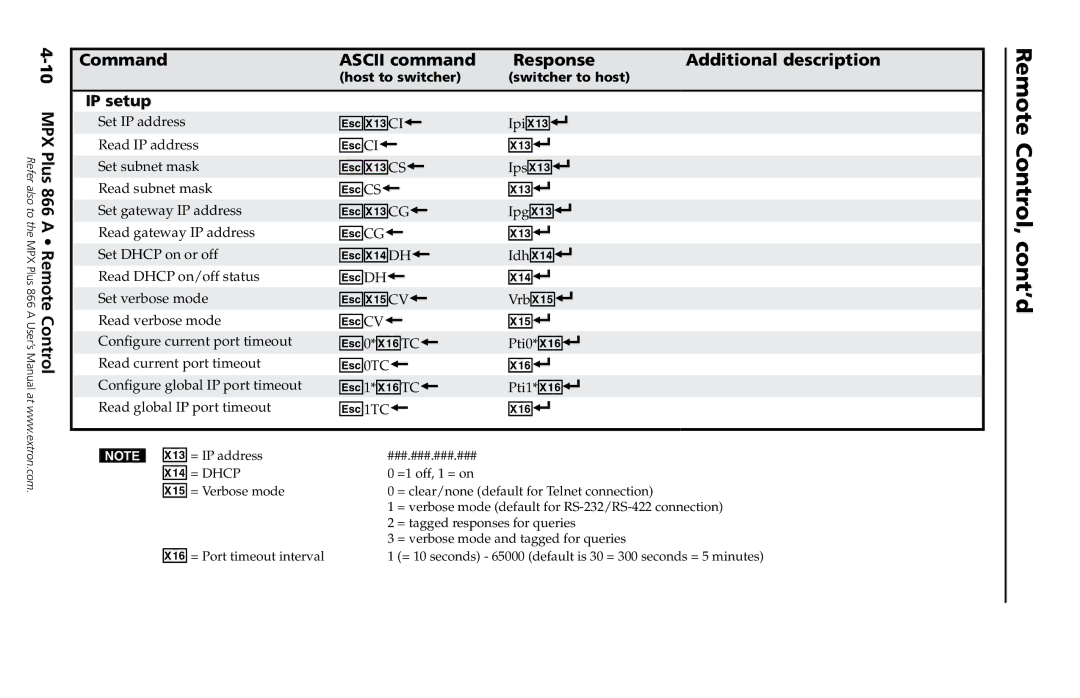 Extron electronic MPX Plus 866 A, N 60-796-01 setup guide IP setup, X1$= Dhcp 