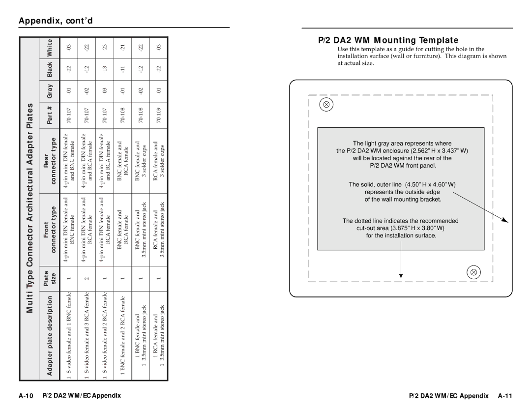 Extron electronic P/2 DA 2 WM/EC, APP user manual Multi Type Connector Architectural Adapter Plates 