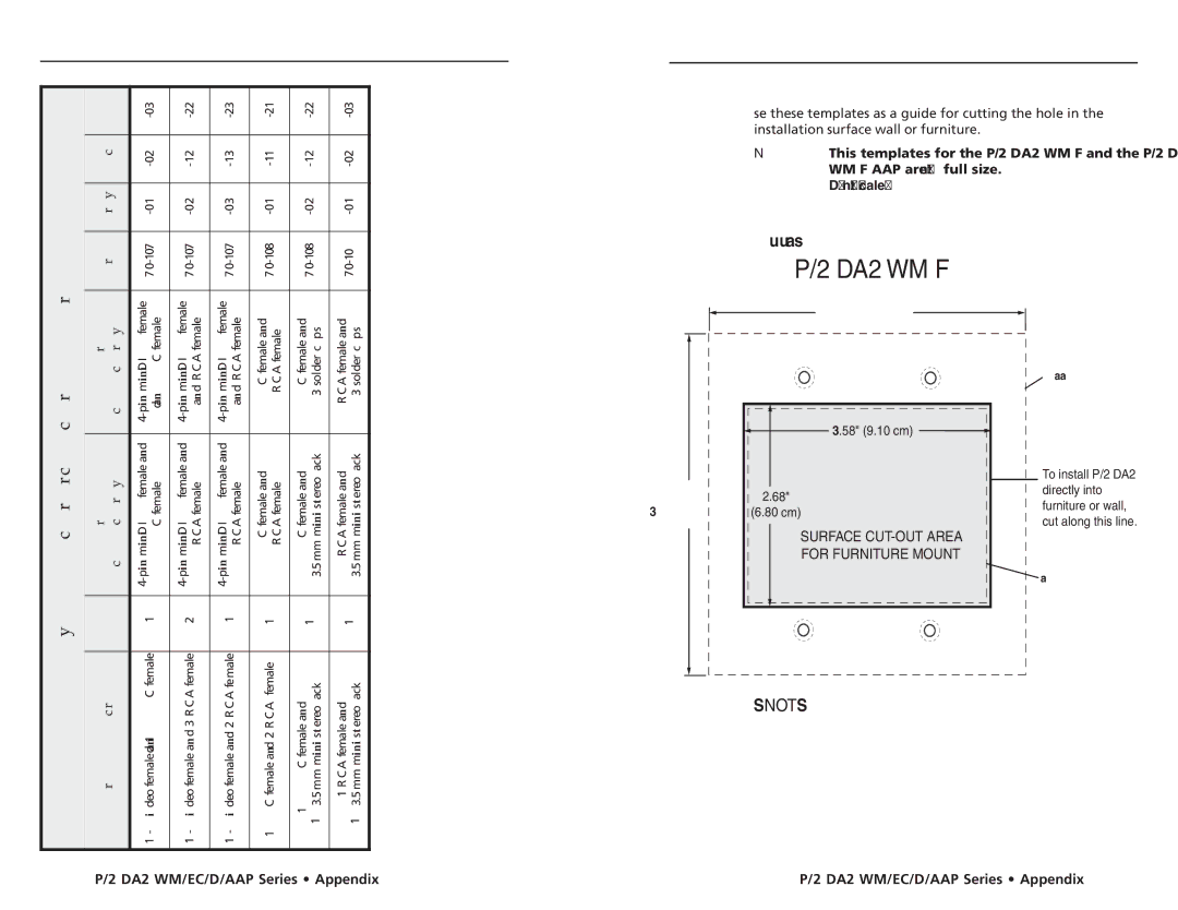 Extron electronic P/2 DA2 EC F, P/2 DA2 D, P/2 DA2 WM EC F user manual DA2 WM F 
